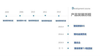 中國生豬預警網 數字化助力生豬產業穩健發展