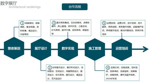 從藍圖到代碼 展廳設計施工與軟件開發服務流程解析